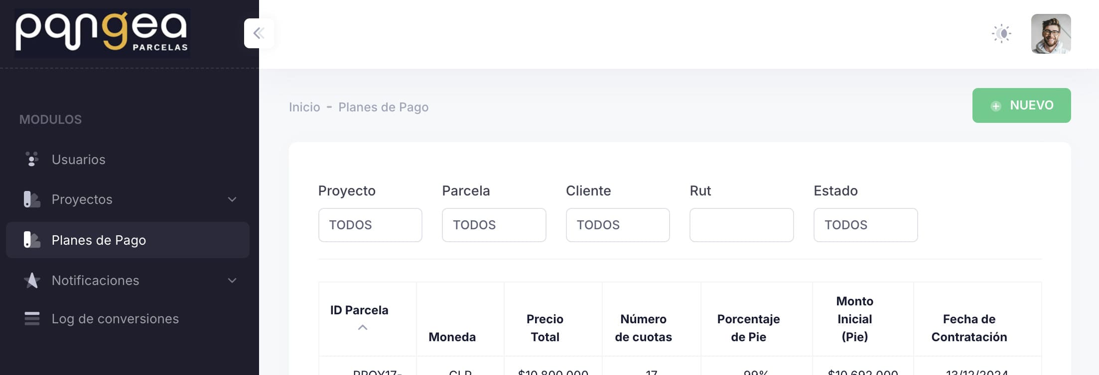 Dashboard de administración de Pangea